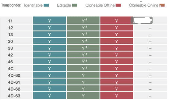 xhorse mini vvdi key tool