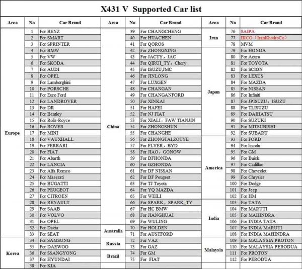 launch x431 v support more 100 brands