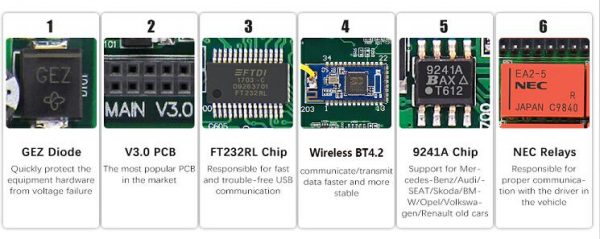 obd2space.com - How to use Delphi Diagnostic Tools & Equipment DS150E Auto  CDP+ Bluetooth 