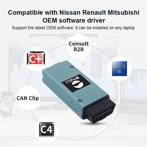VNCI RNM software