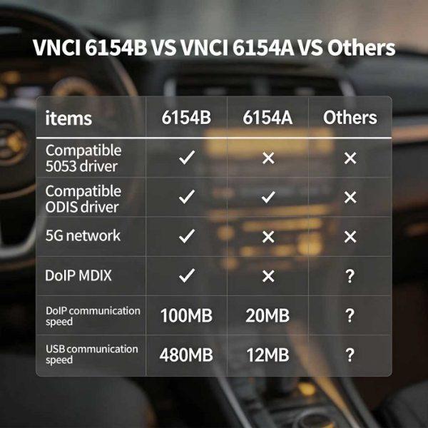 2026 VNCI 6154B Interface = VNCI6154A+ HEX NET cable